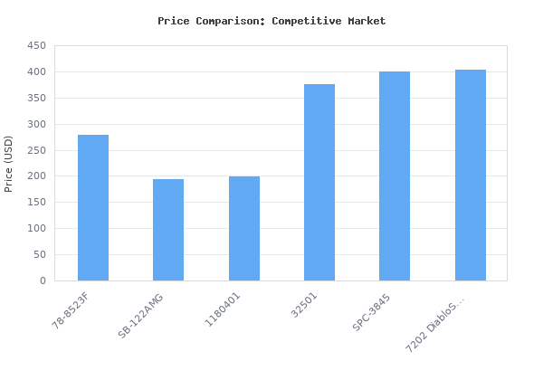 Price comparison of Cardone 78-8523F Engine Control Computer vs similar models