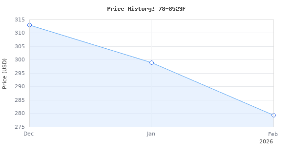 Price history for Cardone 78-8523F Engine Control Computer