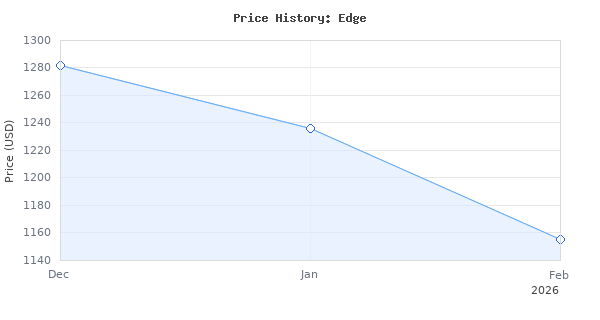 Price history for EDGE 31504-3 Juice with Attitude CTS3 Tuner &amp; Monitor