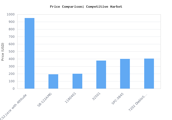 Price comparison of Edge Products 21400 Juice with Attitude Engine Computer vs similar models