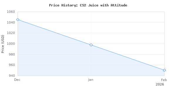 Price history for Edge Products 21400 Juice with Attitude Engine Computer