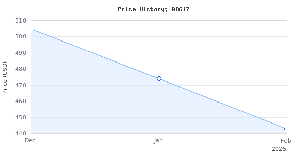 Price history for Edge Products 98617 EAS Competition Kit
