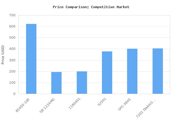 Price comparison of Edge Products CTS3 Evolution Diesel Tuner Monitor 85400-100 CARB EO# D-802-13 vs similar models