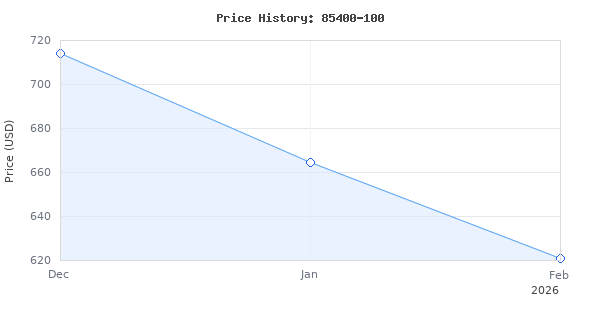 Price history for Edge Products CTS3 Evolution Diesel Tuner Monitor 85400-100 CARB EO# D-802-13