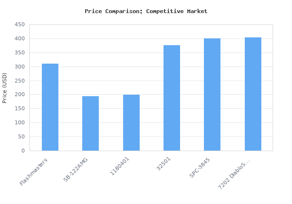 Price comparison of 2004-06 SRX 4.6L Engine Computer 12576523 "Programmed to Your VIN ECM PCM ECU vs similar models