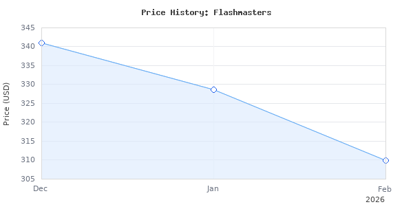 Price history for 2004-06 SRX 4.6L Engine Computer 12576523 "Programmed to Your VIN ECM PCM ECU