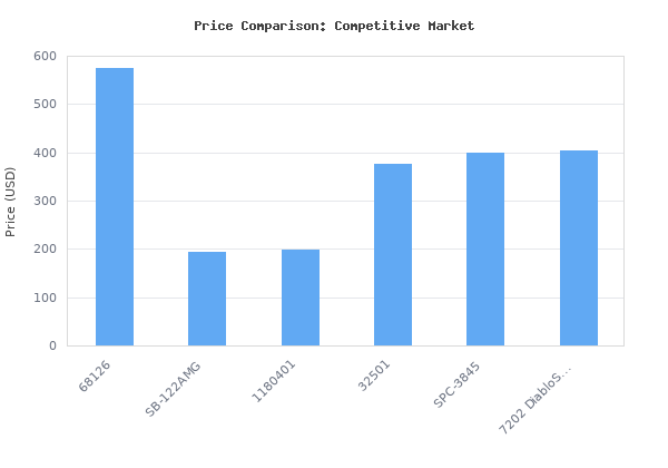 Price comparison of HEDMAN Street - CHEVY PASS CAR 55-57 (HTC) (68126) vs similar models