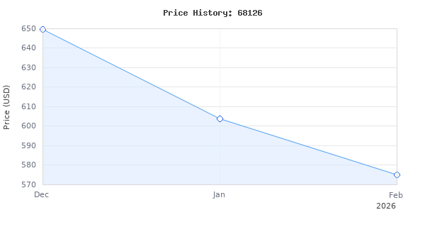 Price history for HEDMAN Street - CHEVY PASS CAR 55-57 (HTC) (68126)