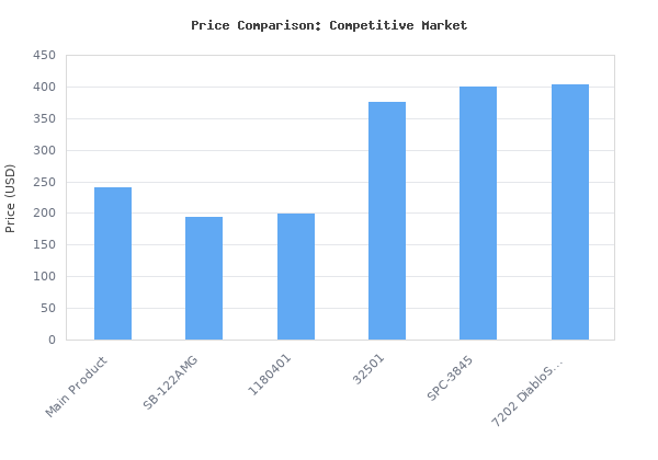 Price comparison of 2002 Grand Cherokee 4.0L Computer P56044357 ECU ECM PCM "Programmed to your VIN" vs similar models