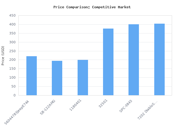 Price comparison of 2006 Liberty 3.7L Engine Computer P56044783 Programmed to Your VIN ECM PCM ECU vs similar models