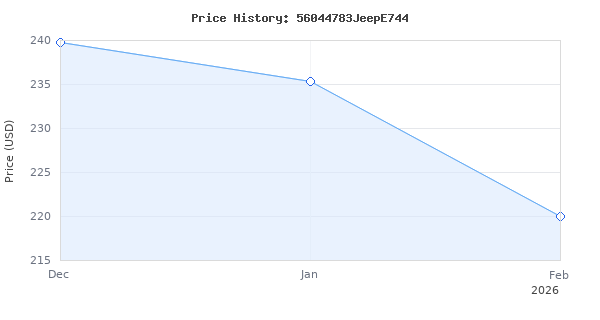 Price history for 2006 Liberty 3.7L Engine Computer P56044783 Programmed to Your VIN ECM PCM ECU