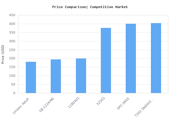 Price comparison of 2002 Ram 3.7L MT Engine Computer P56040210 ECU ECM PCM "Programmed to your VIN" vs similar models