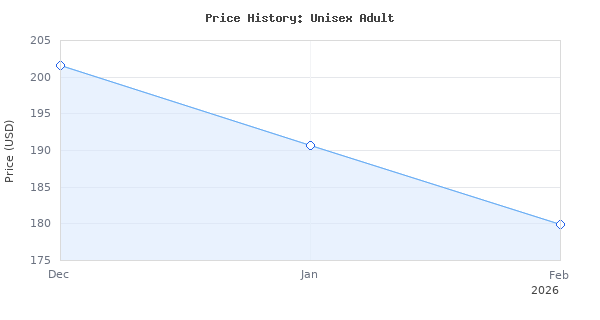 Price history for 2002 Ram 3.7L MT Engine Computer P56040210 ECU ECM PCM "Programmed to your VIN"