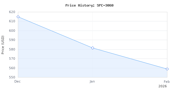 Price history for NEW SUPERCHIPS DASHPAQ IN-CAB TUNER,COMPATIBLE WITH 1999-2014 RA 3.9L,4.7L,5.2L,5.7L &amp; 5.9L GASOLINE ENGINE TRUCKS &amp; SUVS