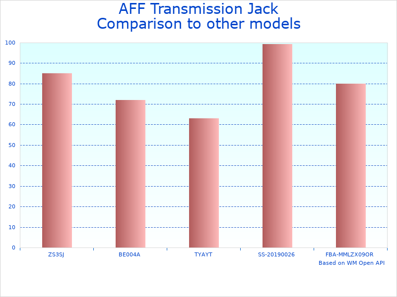 Compare Transmission Lift Jack Model 3160 to similar products