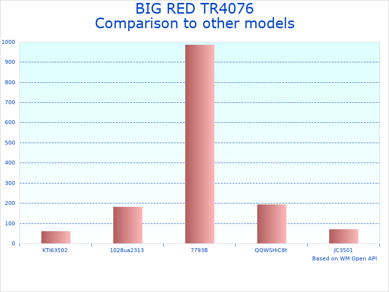 Compare Hydraulic Car Jack 2 Ton to similar products