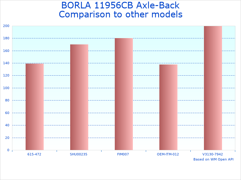 Compare 11956CB Exhaust Upgrade for Trucks to similar products
