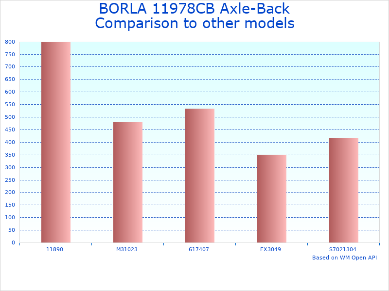 Compare Performance Exhaust System 11978CB to similar products