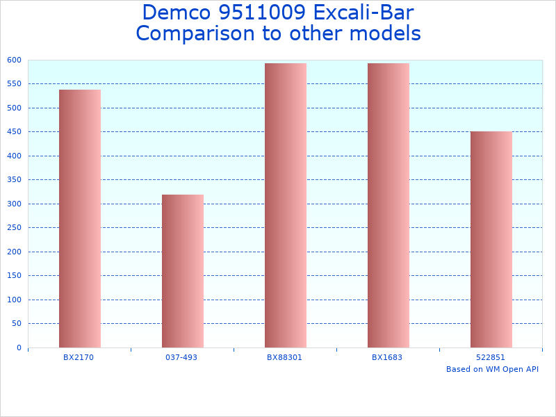 Compare Book repair tool Demco 9511009 to similar products