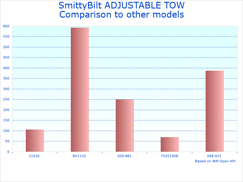 Compare Heavy Duty Adjustable Tow Hitch to similar products