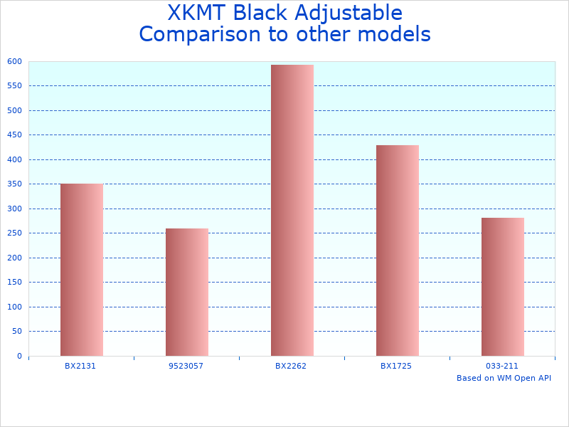 Compare Heavy Duty Tow Hitch to similar products